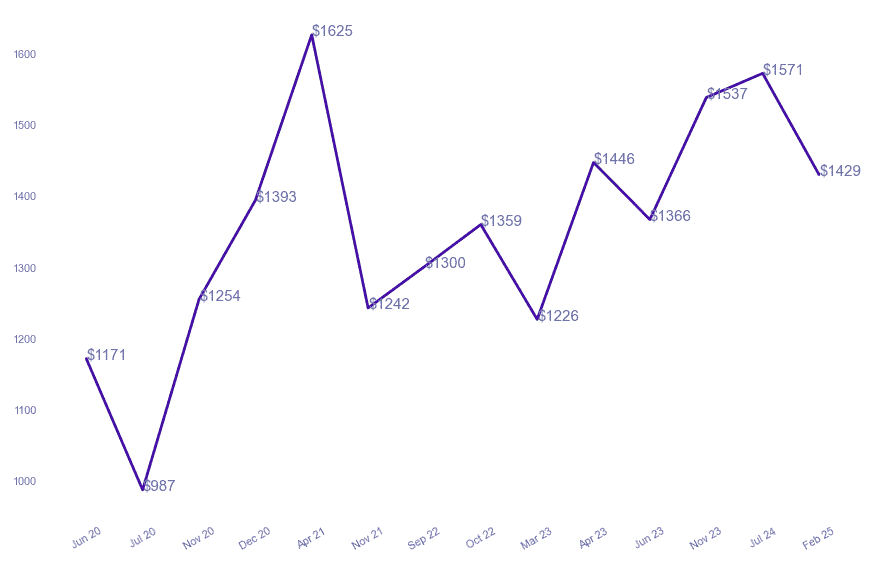 chart_img