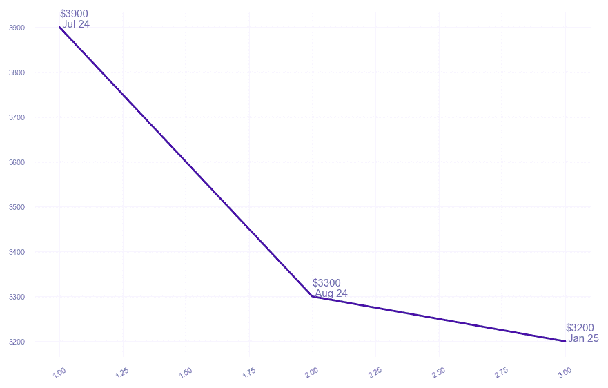 chart_img