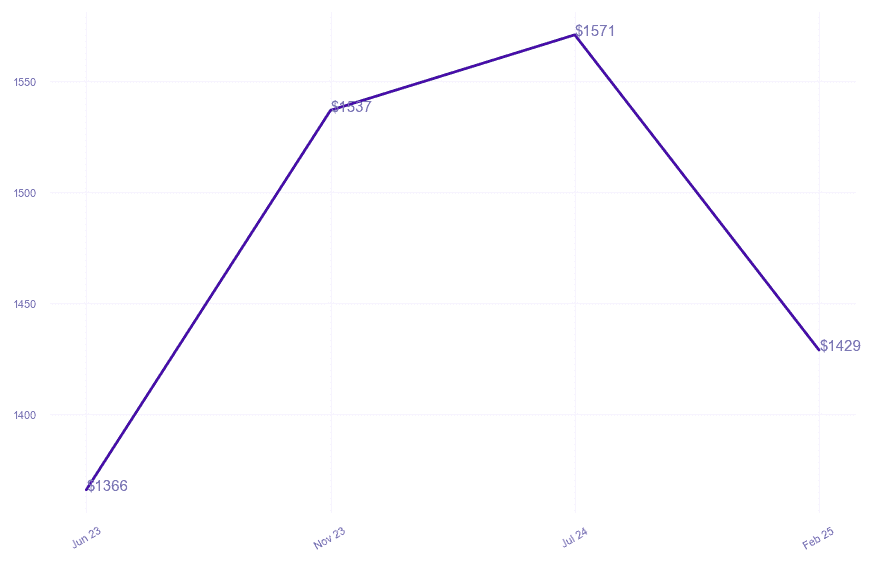 chart_img