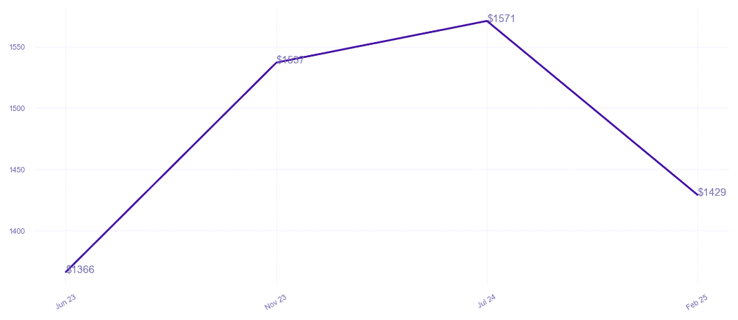 chart_img