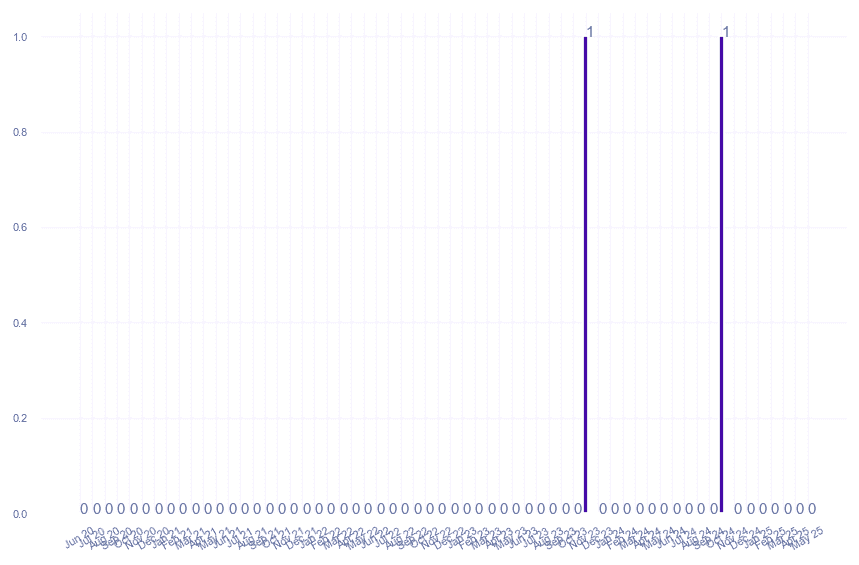 value_img