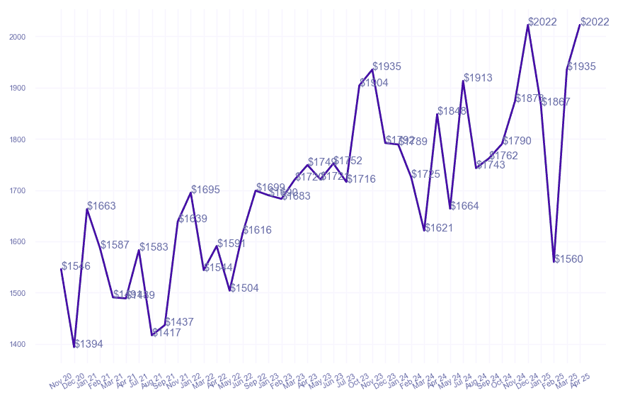 chart_img