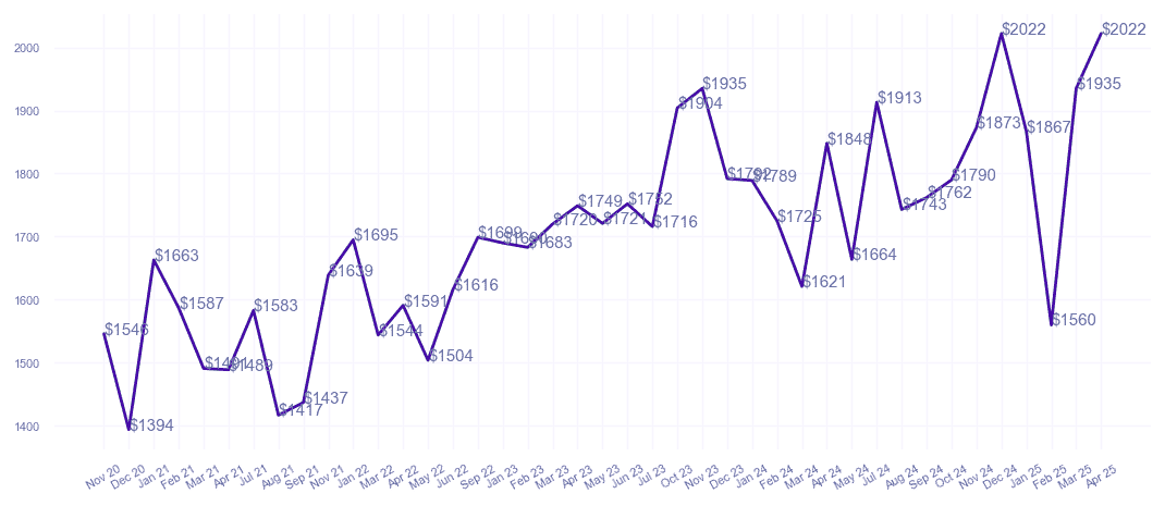 chart_img