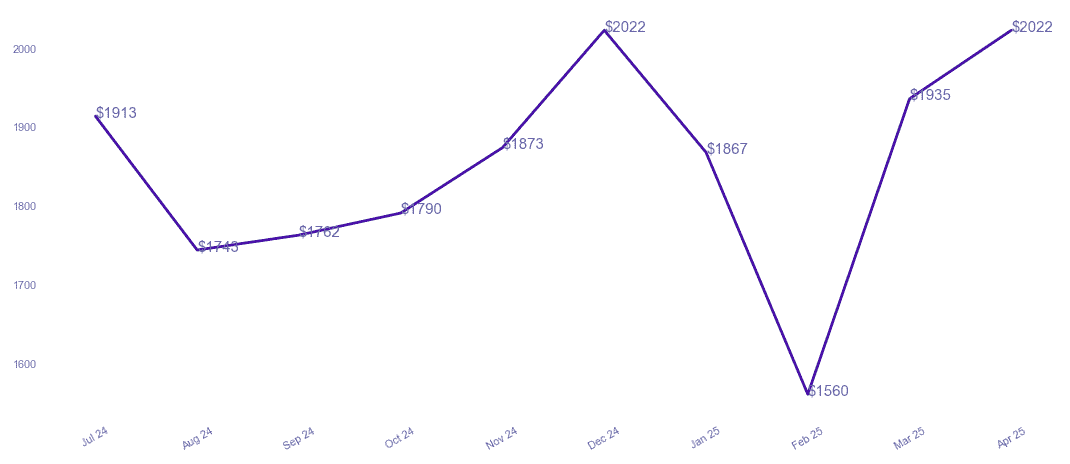 chart_img
