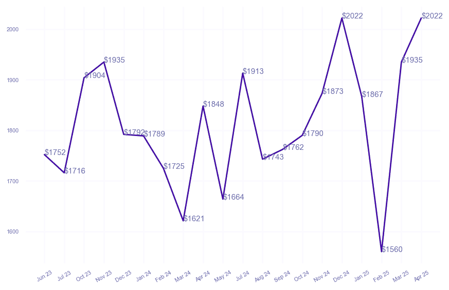 chart_img