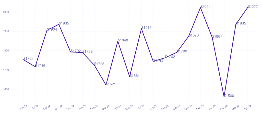 chart_img