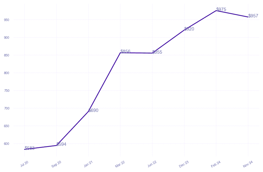 chart_img
