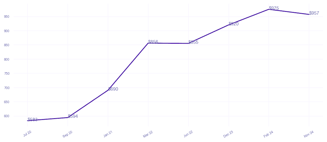 chart_img