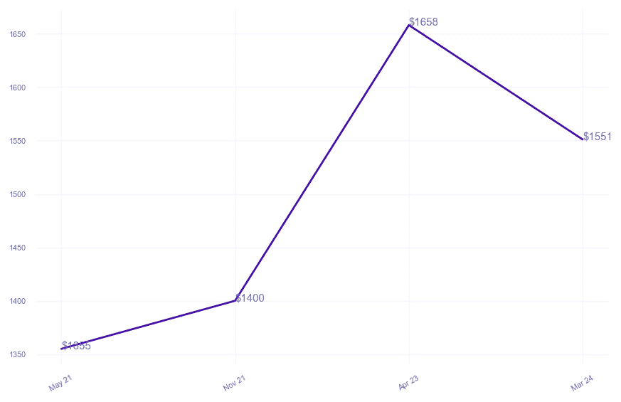 chart_img