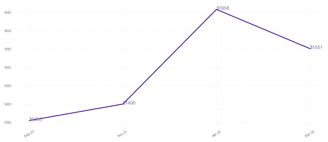 chart_img