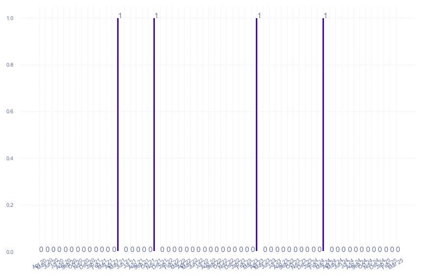 value_img