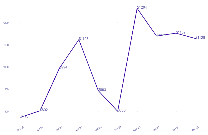 chart_img