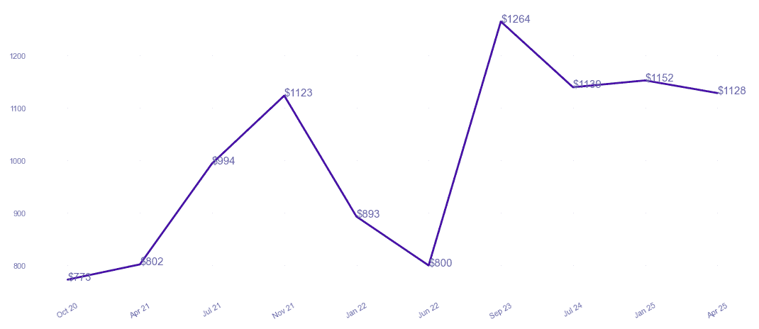 chart_img