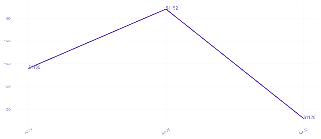 chart_img