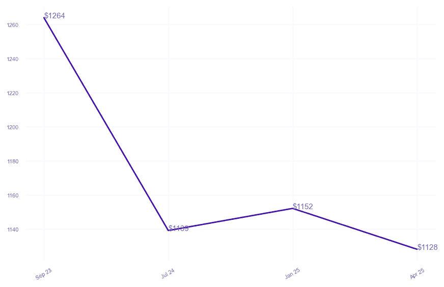 chart_img