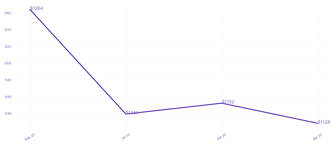 chart_img