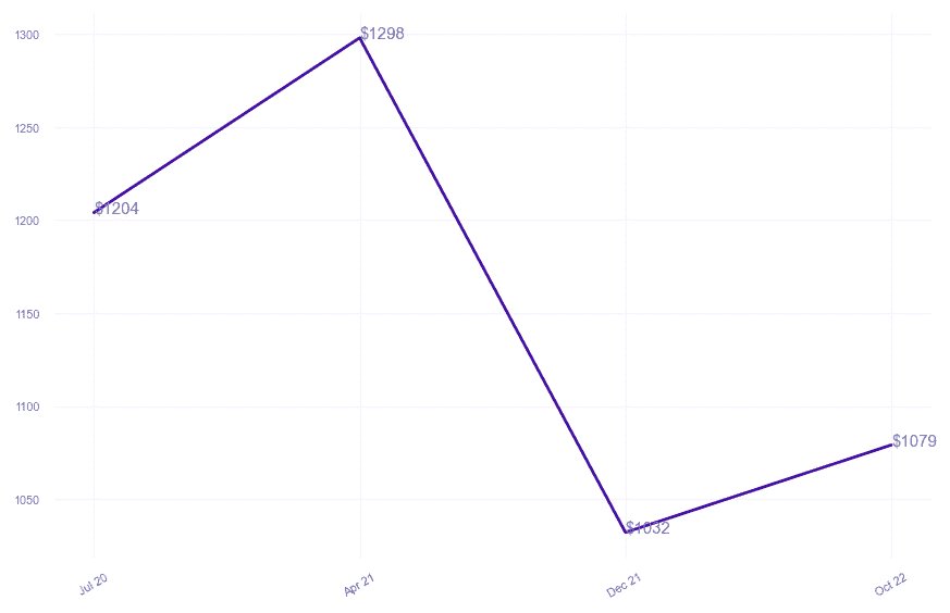 chart_img