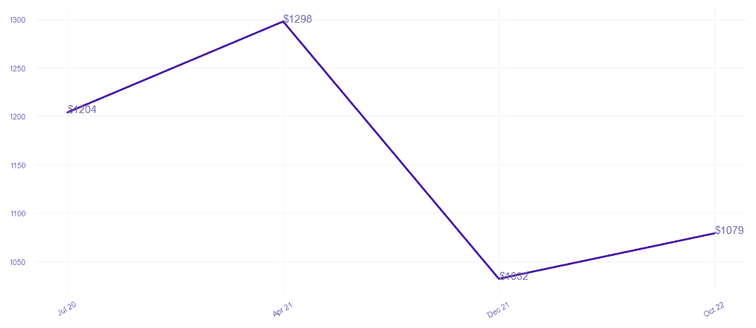 chart_img