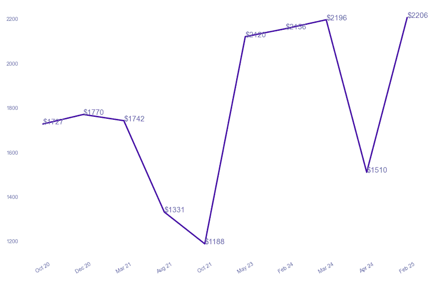 chart_img