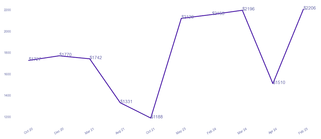 chart_img