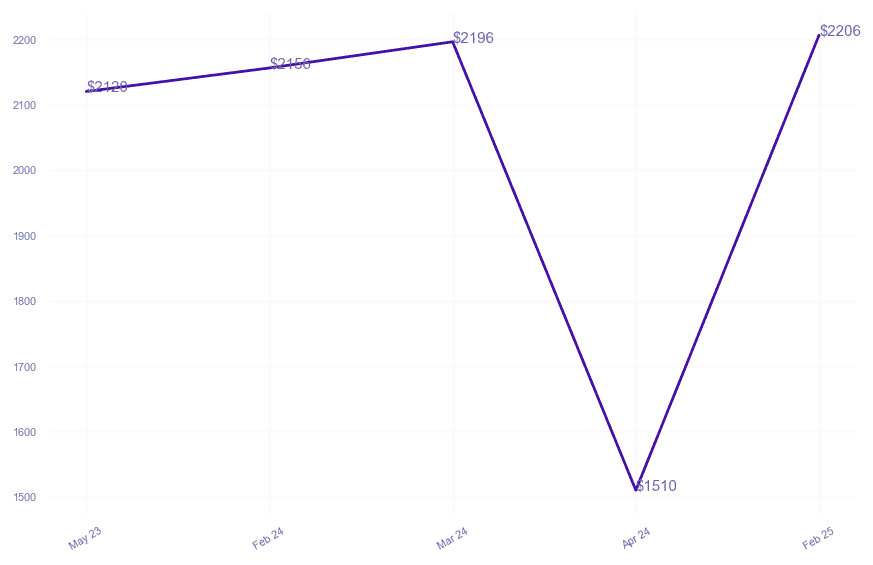 chart_img