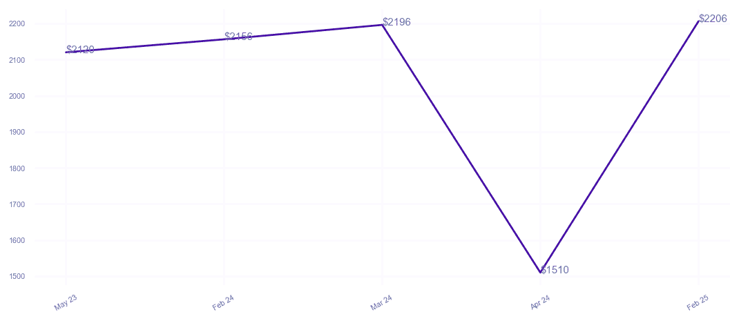 chart_img