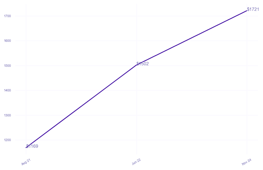 chart_img