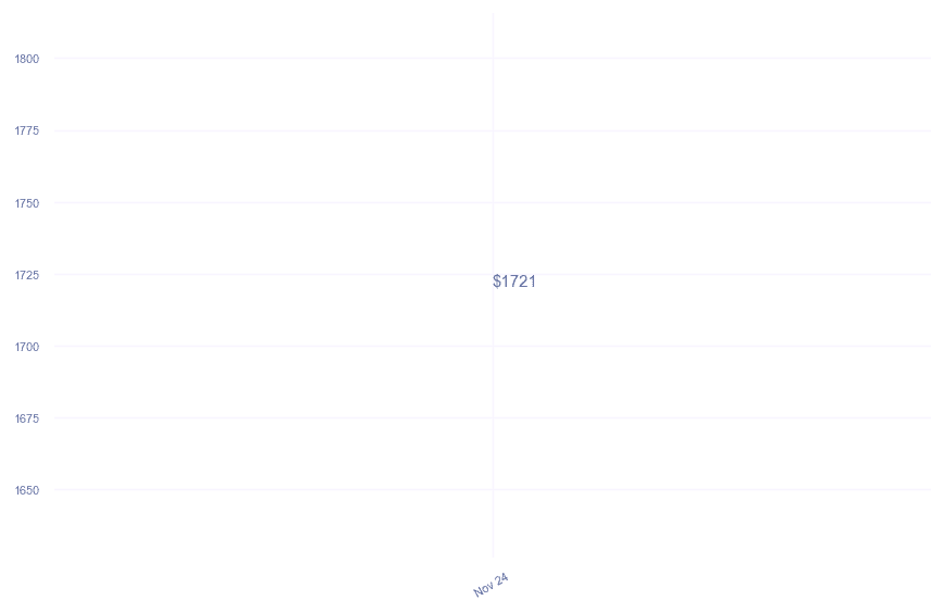 chart_img