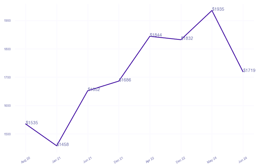 chart_img