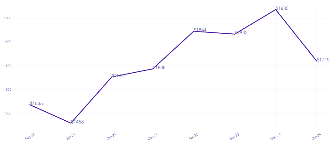 chart_img