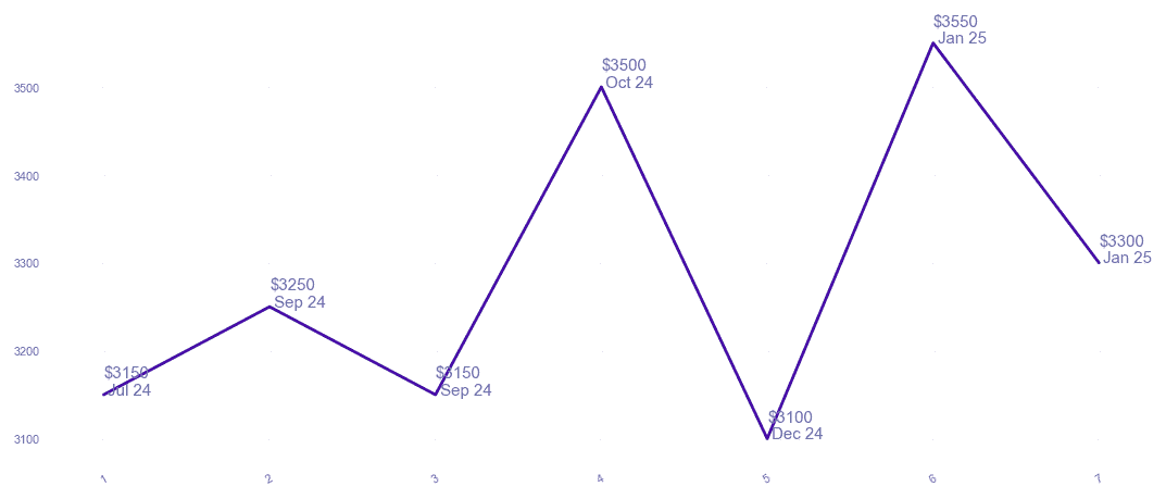 chart_img