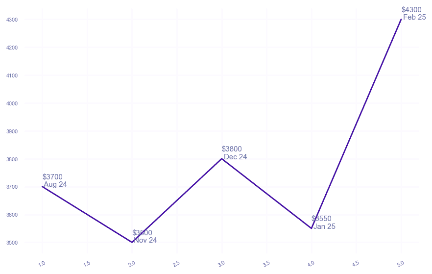 chart_img