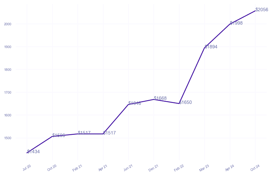 chart_img