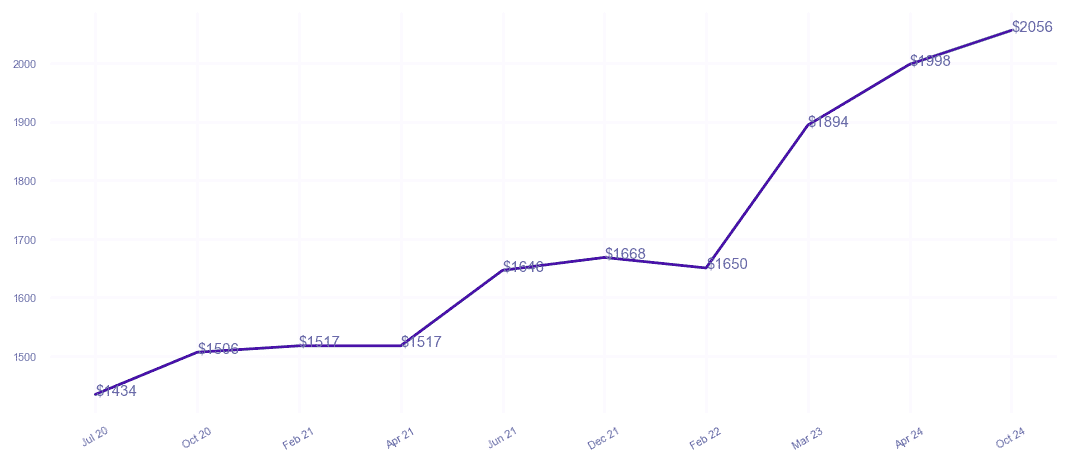 chart_img