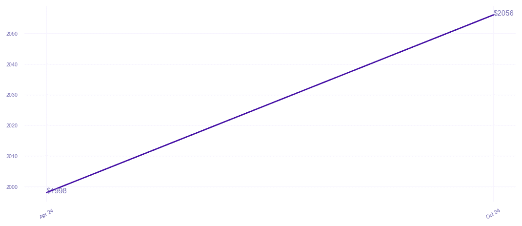 chart_img