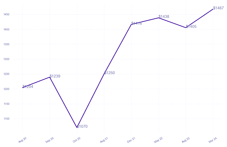 chart_img