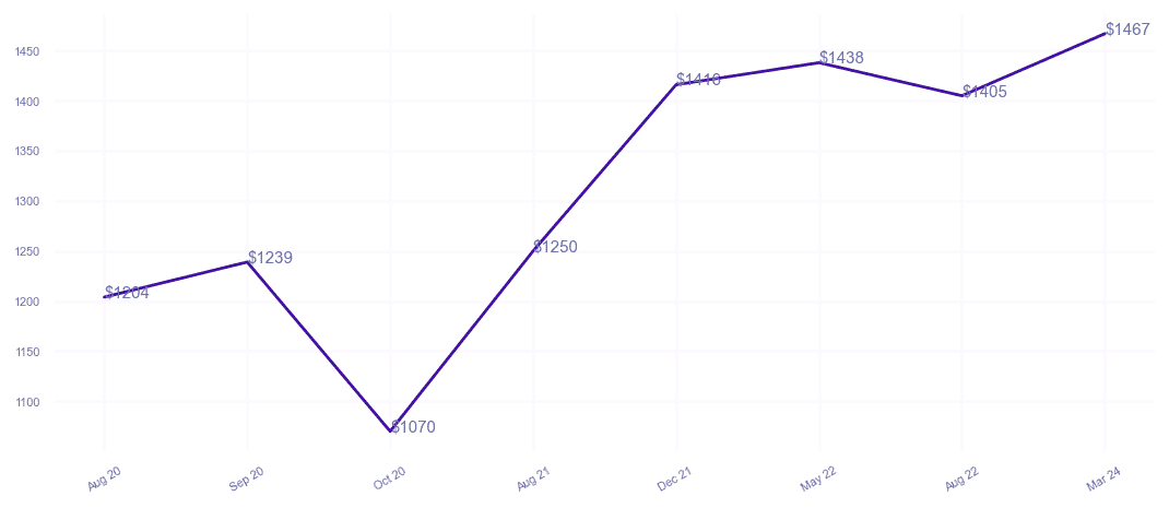 chart_img