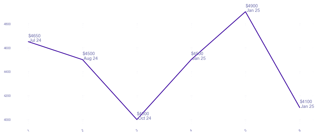 chart_img