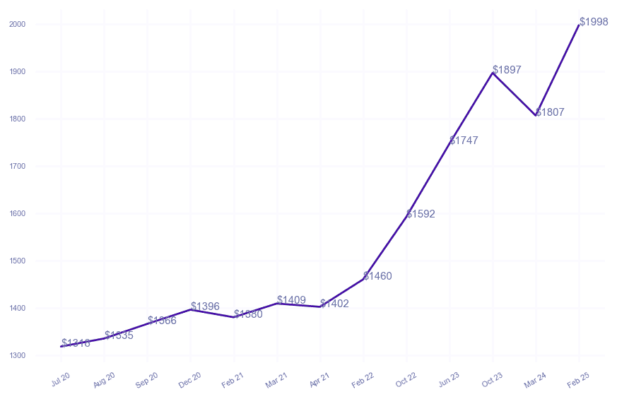 chart_img