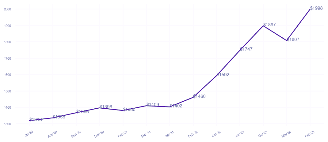 chart_img