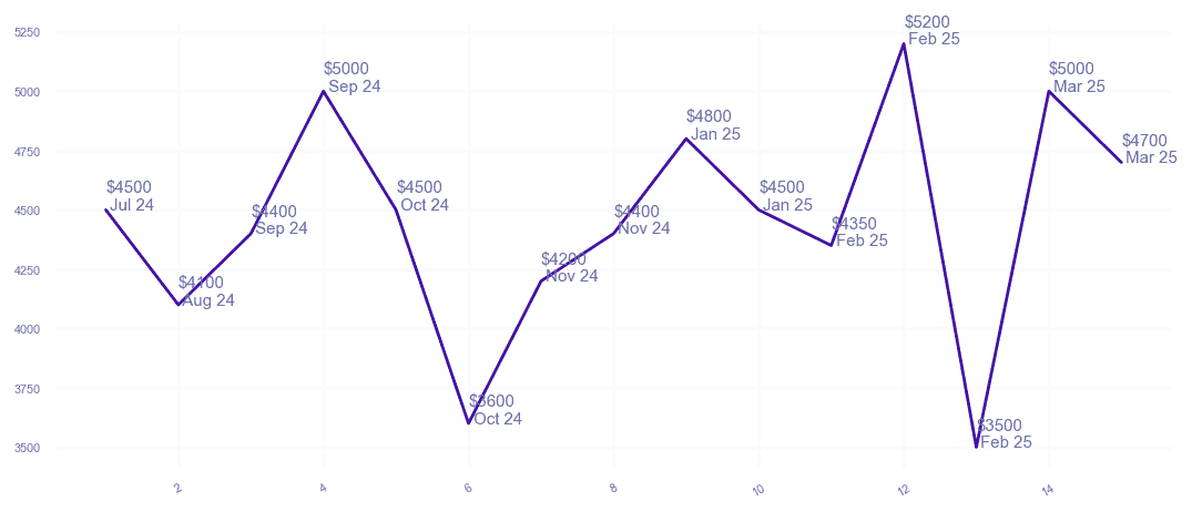 chart_img