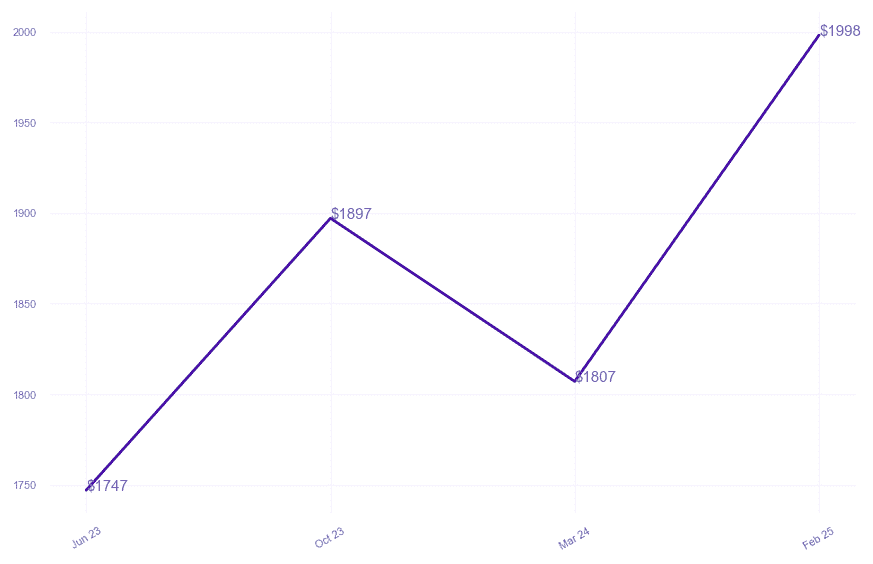 chart_img