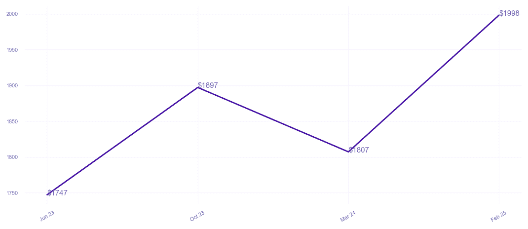 chart_img