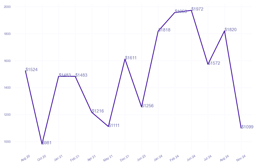 chart_img