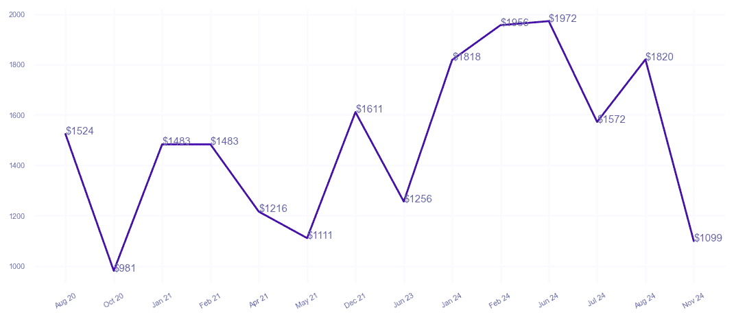 chart_img