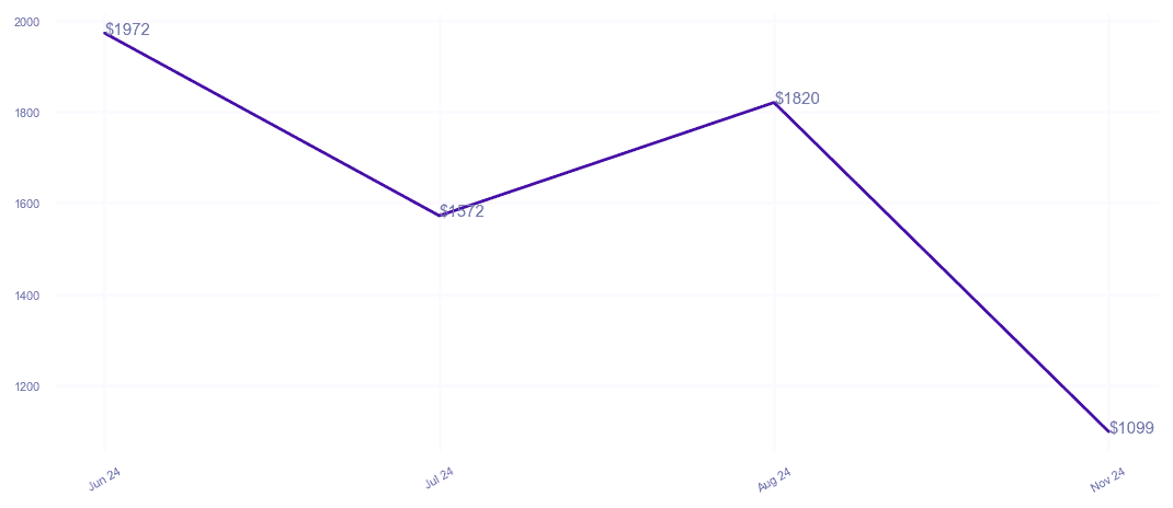 chart_img