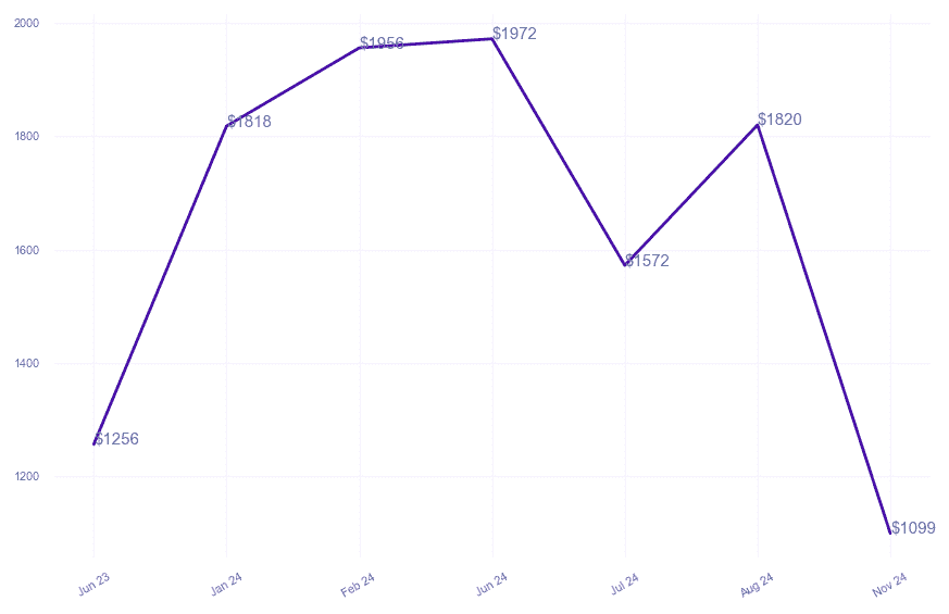 chart_img