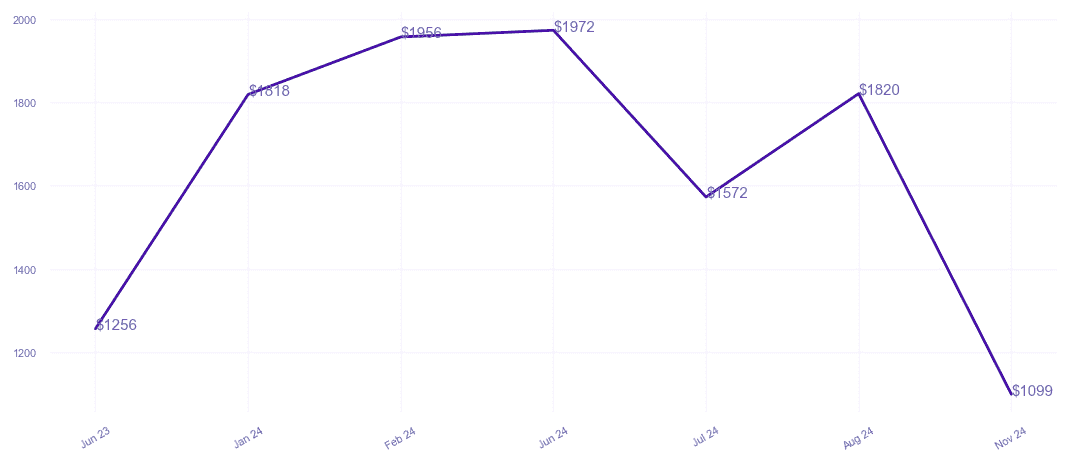 chart_img