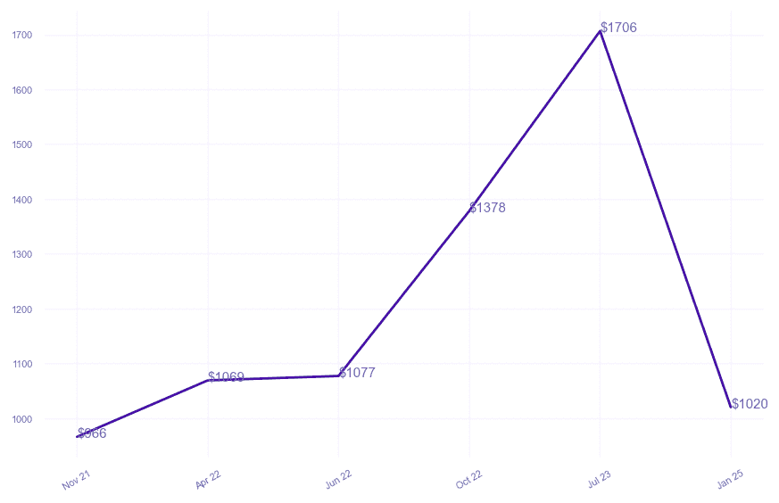 chart_img