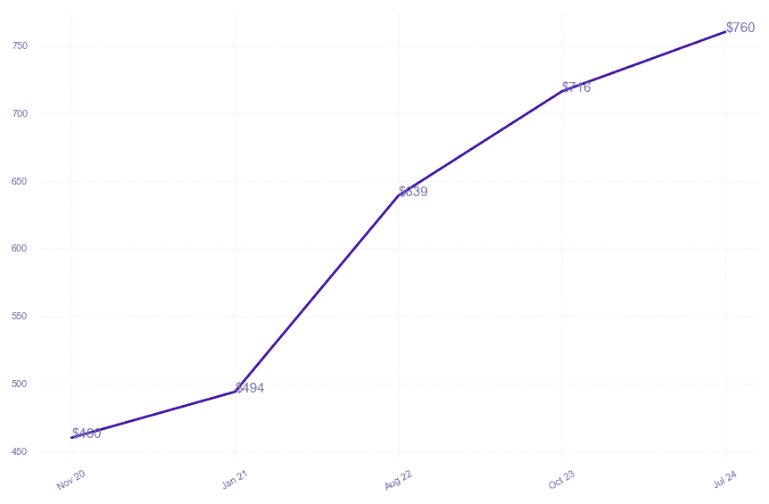 chart_img